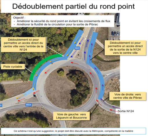 Rond Point